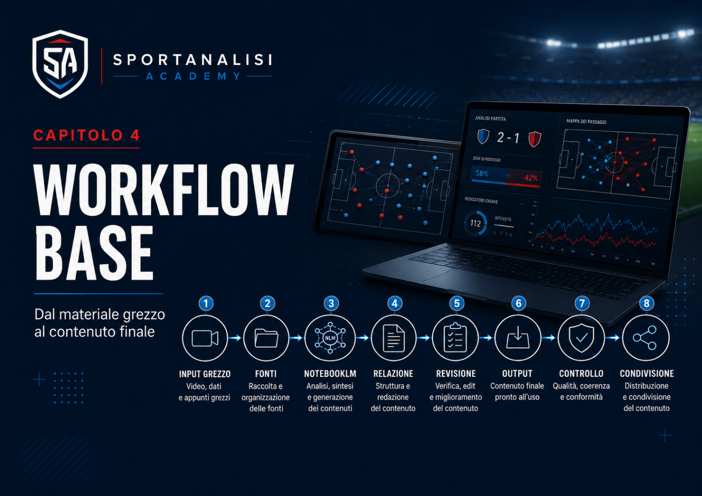 Workflow del manuale di anteprima