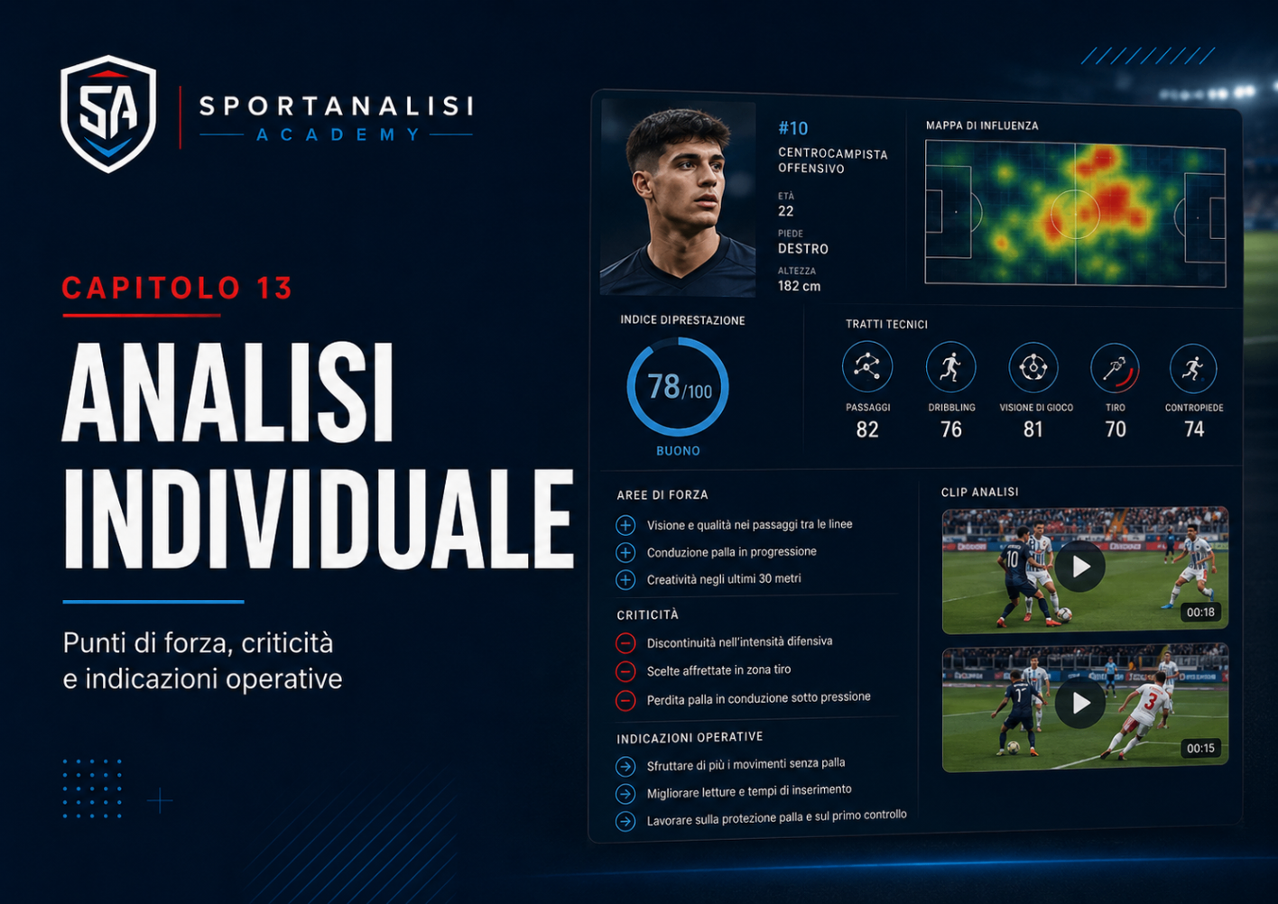 Analisi individuale